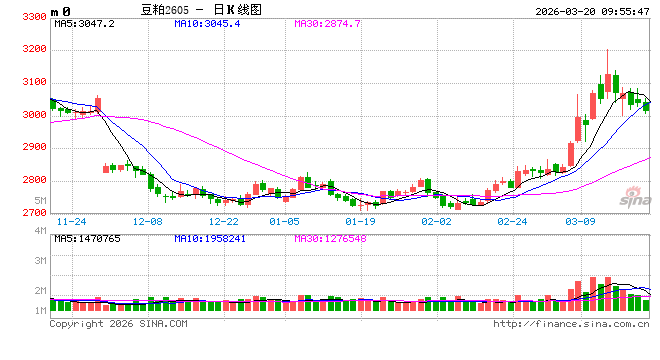 光大期货：3月20日农产品日报  第2张