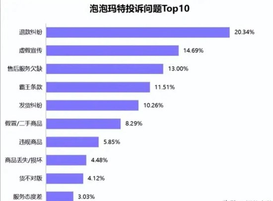 盲盒迟到7年才发货，泡泡玛特回应  第3张