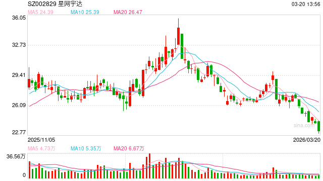 深交所对星网宇达下发监管函  第1张