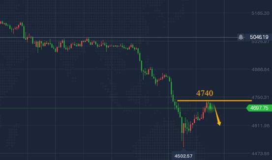 陈峻齐:黄金,午后先直接空 第1张 陈峻齐:黄金,午后先直接空 第1张
