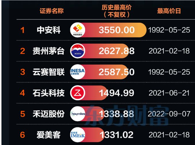 A股再添“千元股”!源杰科技借AI“狂飙”,复盘7只标杆股看投资启示 第1张 A股再添“千元股”!源杰科技借AI“狂飙”,复盘7只标杆股看投资启示 第1张