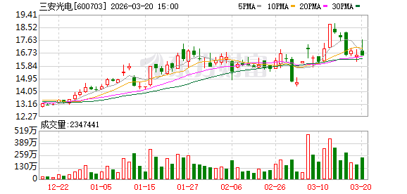 三安光电实控人林秀成被留置并立案调查  第1张