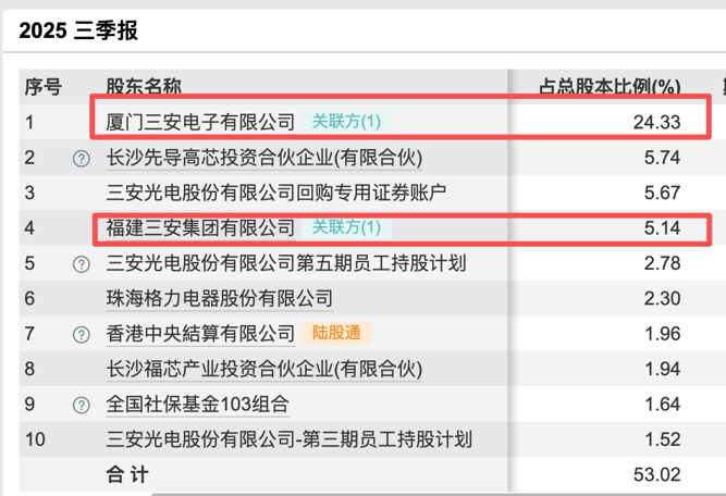 三安光电实控人林秀成被留置并立案调查  第2张