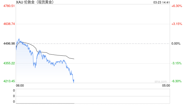 紫金矿业副董事长称，黄金保持高价或进一步上涨的逻辑没有变化！  第2张
