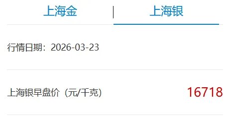 金、银大跌！国内金价跌破1000元  第4张