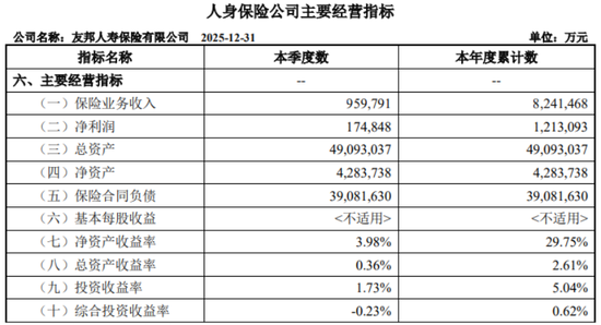 友邦保险内地增速放缓,总裁李源祥年薪过亿 第4张 友邦保险内地增速放缓,总裁李源祥年薪过亿 第4张