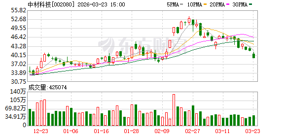 中材科技：2025年隔膜国际客户销量同比增长  第1张