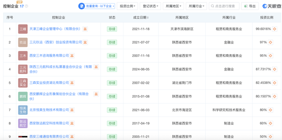 “陕西首富”夫妇砸2亿闯商业航天！资本版图扩至3家上市公司  第2张