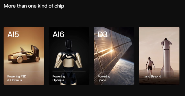 史上最大造芯计划启动，马斯克胃口为何这么大  第2张