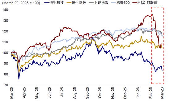 中金：中东资金回来了吗？  第1张