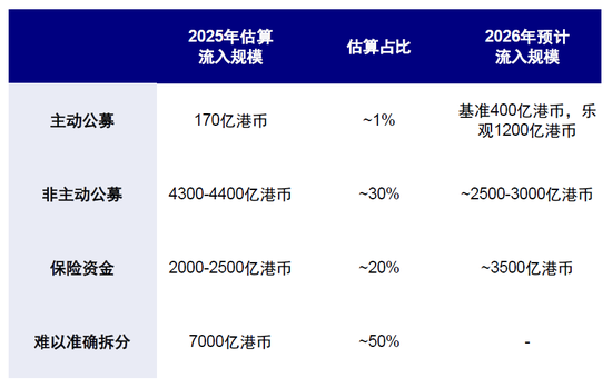 中金：中东资金回来了吗？  第5张