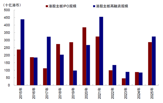 中金：中东资金回来了吗？  第6张