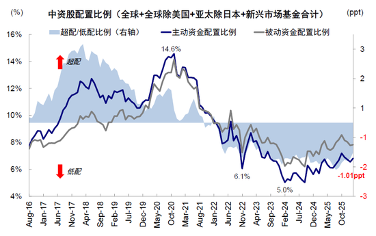中金：中东资金回来了吗？  第7张