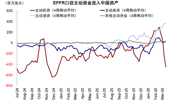 中金：中东资金回来了吗？  第9张