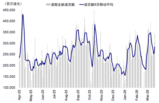 中金：中东资金回来了吗？  第10张