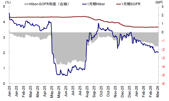 中金：中东资金回来了吗？  第12张