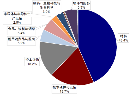 中金：中东资金回来了吗？  第16张