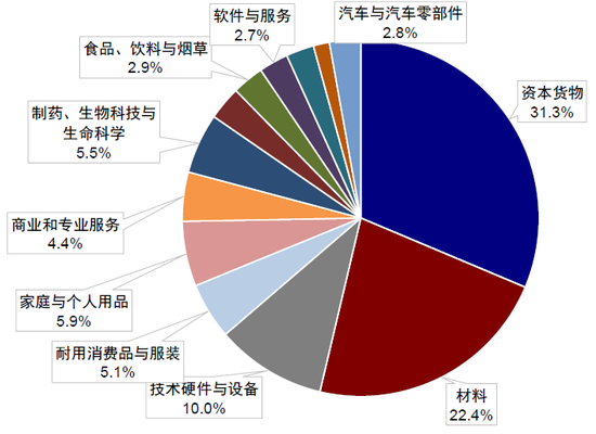 中金：中东资金回来了吗？  第17张