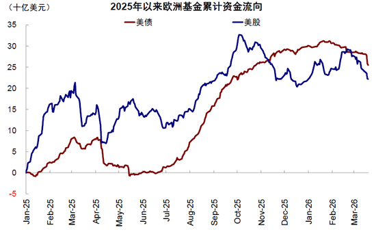 中金：中东资金回来了吗？  第18张