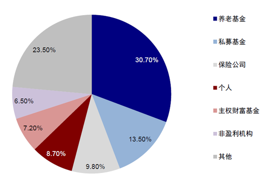 中金：中东资金回来了吗？  第20张