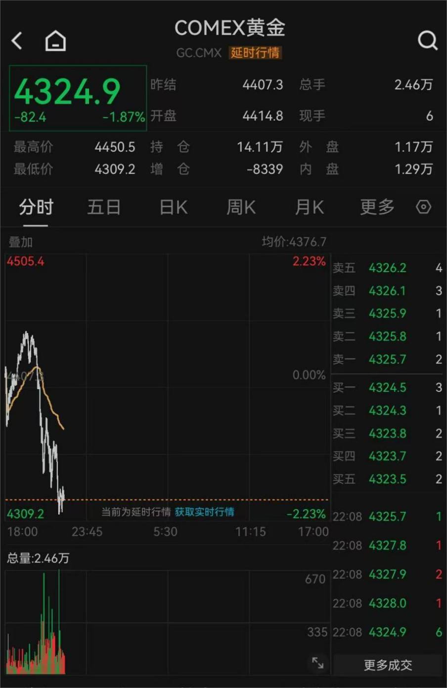 反弹后再跳水！知名品牌暂缓涨价计划  第1张