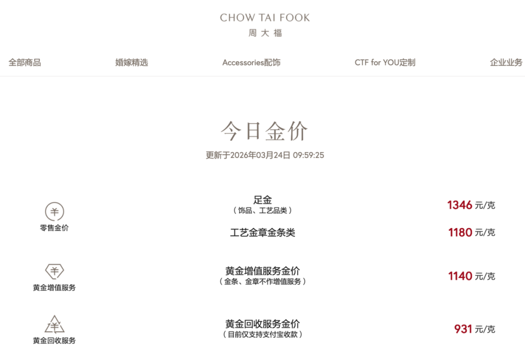 反弹后再跳水！知名品牌暂缓涨价计划  第3张