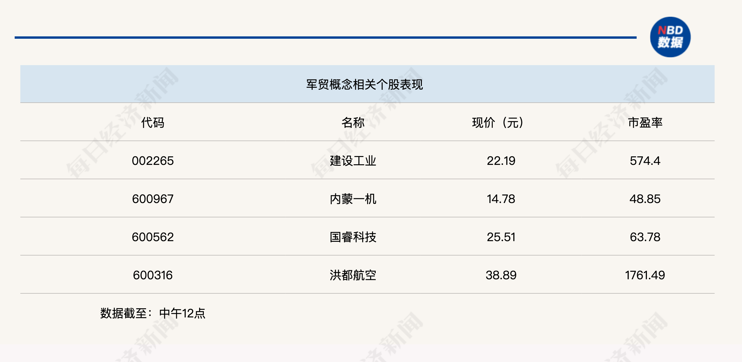 A股反弹略显分化，沪指半日涨0.95%  第3张