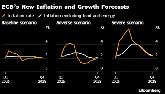 欧洲央行管委VUJCIC称必须警惕滞胀风险  第1张