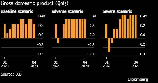 欧洲央行管委VUJCIC称必须警惕滞胀风险  第2张