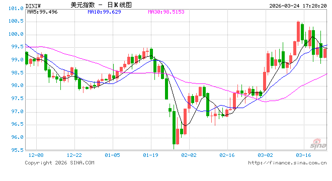 “TACO”交易重燃助推美债短暂反弹，但3月至今全球债市市值已蒸发2.5万亿美元  第1张