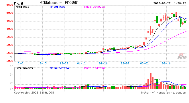 华泰期货:中东局势未实质性缓和,燃料油供需矛盾依然突出 第2张 华泰期货:中东局势未实质性缓和,燃料油供需矛盾依然突出 第2张