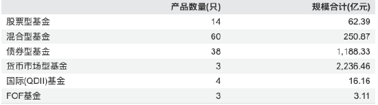 长城基金迎来新掌门:老将邱春杨离任,原督察长祝函升任总经理,代任督察长 第4张 长城基金迎来新掌门:老将邱春杨离任,原督察长祝函升任总经理,代任督察长 第4张