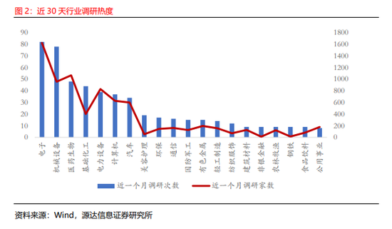 源达：近五日威胜信息、中国平安、乐鑫科技、建设银行、中海油服接受调研次数较多且机构评级家数大于10家  第2张