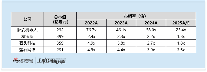 港股通专题:卧安机器人借机器人题材 仅凭一天半考核期即入通 预期兑现后暴跌近五成 第3张 港股通专题:卧安机器人借机器人题材 仅凭一天半考核期即入通 预期兑现后暴跌近五成 第3张
