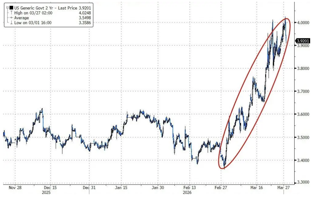 高盛对冲基金业务主管:我接触的机构几乎都看跌,了解现货商品的人更担忧 第1张 高盛对冲基金业务主管:我接触的机构几乎都看跌,了解现货商品的人更担忧 第1张