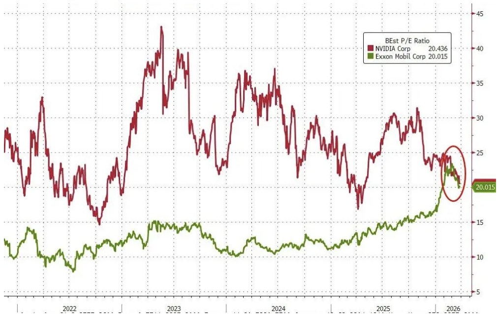 高盛对冲基金业务主管:我接触的机构几乎都看跌,了解现货商品的人更担忧 第3张 高盛对冲基金业务主管:我接触的机构几乎都看跌,了解现货商品的人更担忧 第3张