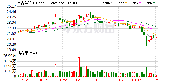 洽洽食品:公司海盐味瓜子已在全国线下部分渠道铺货,各个区域渠道铺货会有些差异 第1张 洽洽食品:公司海盐味瓜子已在全国线下部分渠道铺货,各个区域渠道铺货会有些差异 第1张