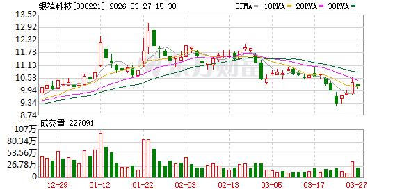 银禧科技：公司无逾期担保或涉及诉讼的担保  第1张