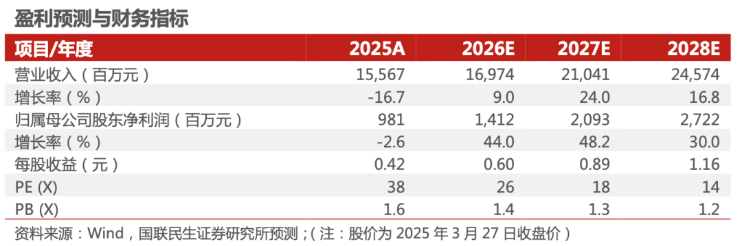 福莱特2025年年报点评：盈利阶段性承压，盈利更优的海外收入占比提升【国联民生电新】  第1张