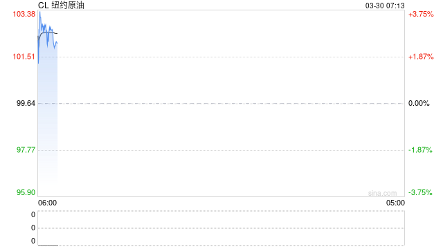 中国石油2025年油气产量再创历史新高 第2张 中国石油2025年油气产量再创历史新高 第2张