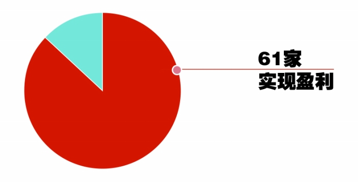 创新药收入强势增长 生物医药公司业绩含“新”量高  第1张