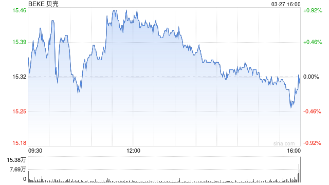 贝壳启动重大组织架构调整 管理者要更加走向一线  第1张