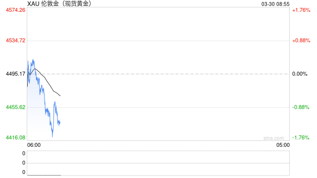 黄金价格还能涨吗?  第1张