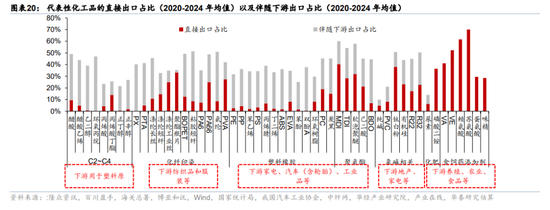 华泰宏观：辩证分析海外能源供给缺口对中国的影响  第12张