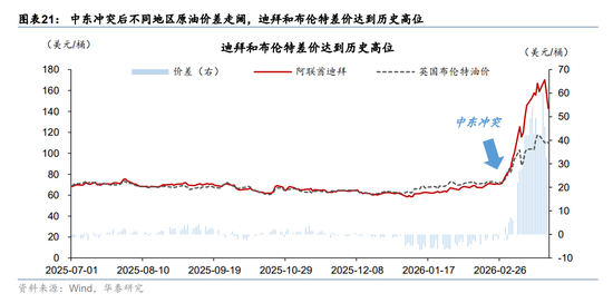 华泰宏观：辩证分析海外能源供给缺口对中国的影响  第13张