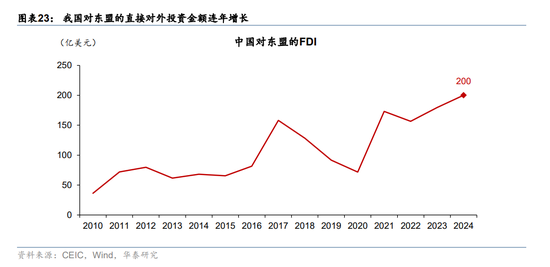 华泰宏观：辩证分析海外能源供给缺口对中国的影响  第15张