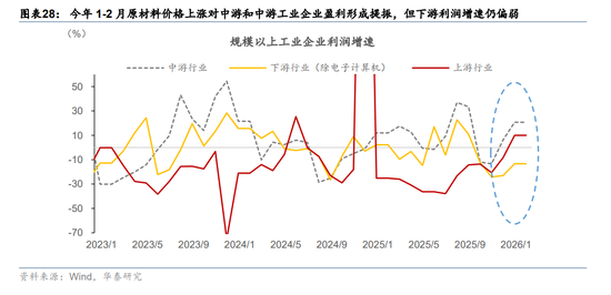 华泰宏观：辩证分析海外能源供给缺口对中国的影响  第19张