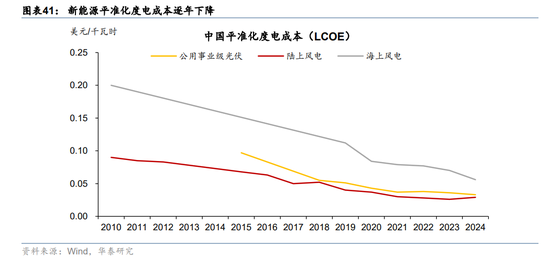 华泰宏观：辩证分析海外能源供给缺口对中国的影响  第27张