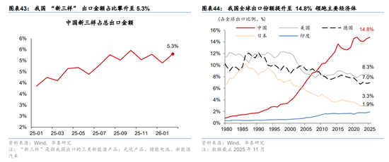 华泰宏观：辩证分析海外能源供给缺口对中国的影响  第29张