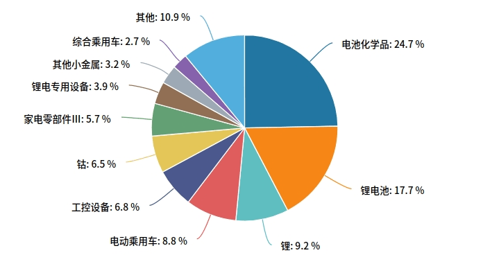 智驾商业化再迎里程碑!能源转型加速,新能源车赛道长期逻辑或正在兑现 第1张 智驾商业化再迎里程碑!能源转型加速,新能源车赛道长期逻辑或正在兑现 第1张